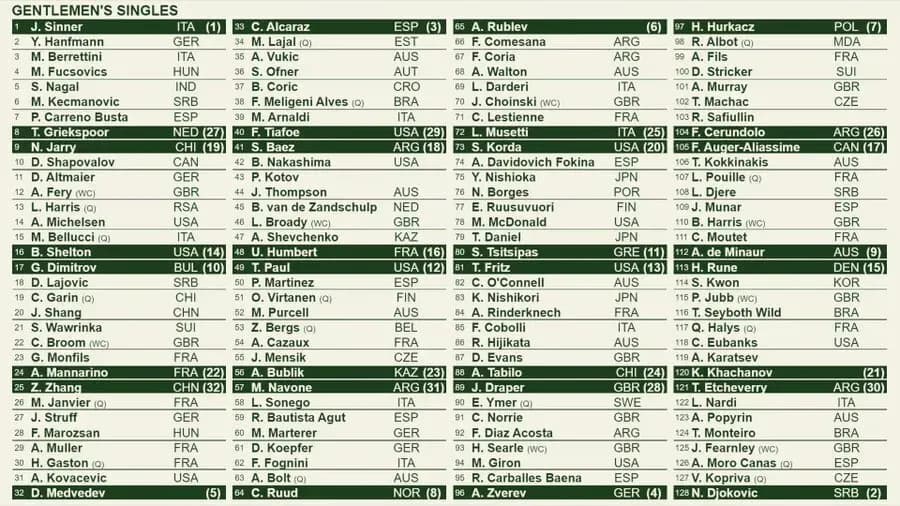 Wimbledon kiedy grają polacy - poznaj daty meczów i rywali