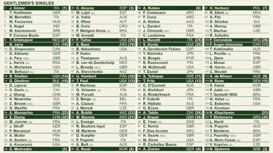 Wimbledon kiedy grają polacy - poznaj daty meczów i rywali